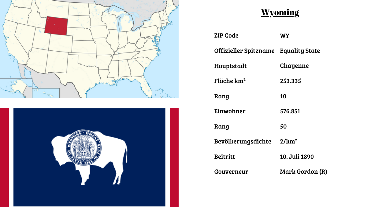 Die Geschichte Wyomings: Von der Urzeit bis 1890